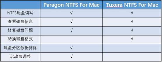 mac硬盘只能读取不能写入怎么解决,mac系统无法写入移动硬盘