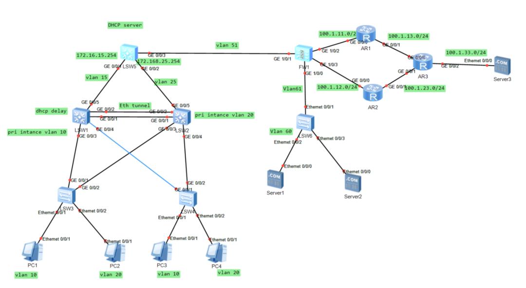 缃戠粶宸ョ▼甯坔cnp鏁欑▼,缃戝伐缁煎悎瀹為獙