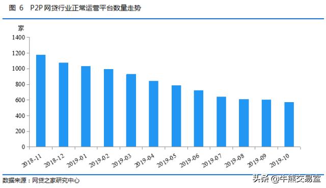 又一网贷巨头,近5千家p2p网贷机构停业名单