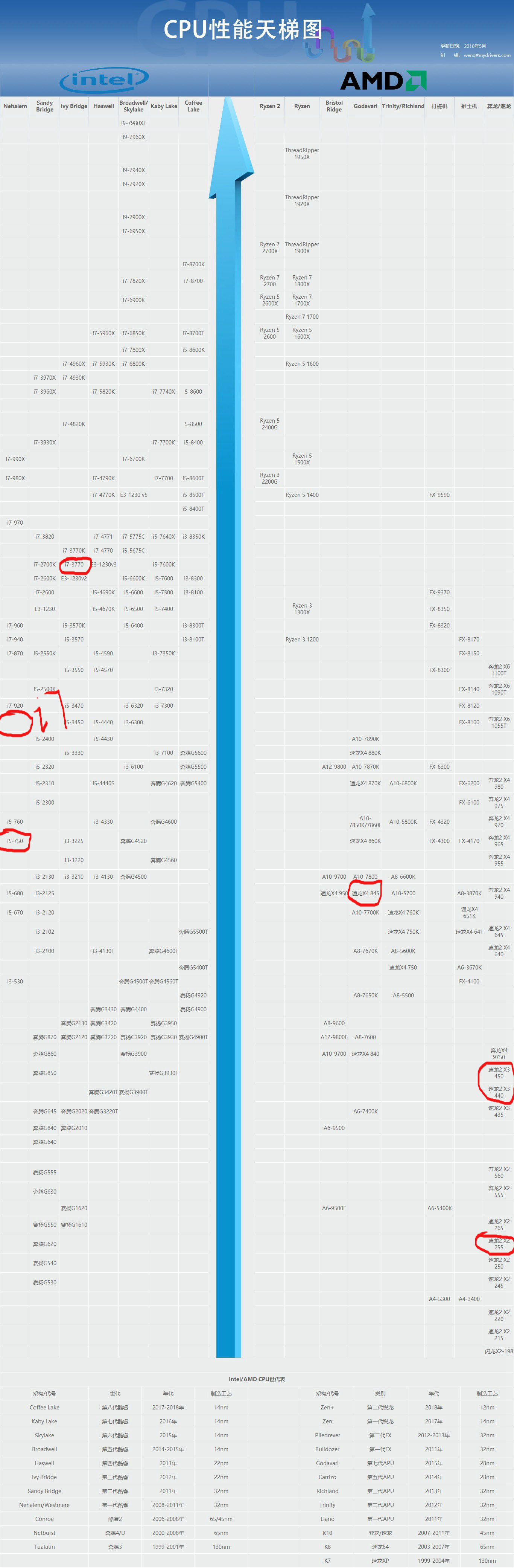 i7主机电脑哪款好,i7i9级电脑能不能买