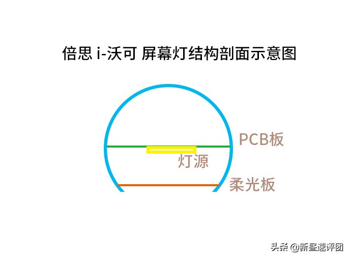 倍思沃可,倍思i沃克屏幕挂灯测评