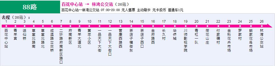 成都郫都区安靖镇未来的规划,被四川遗忘的城市泸州
