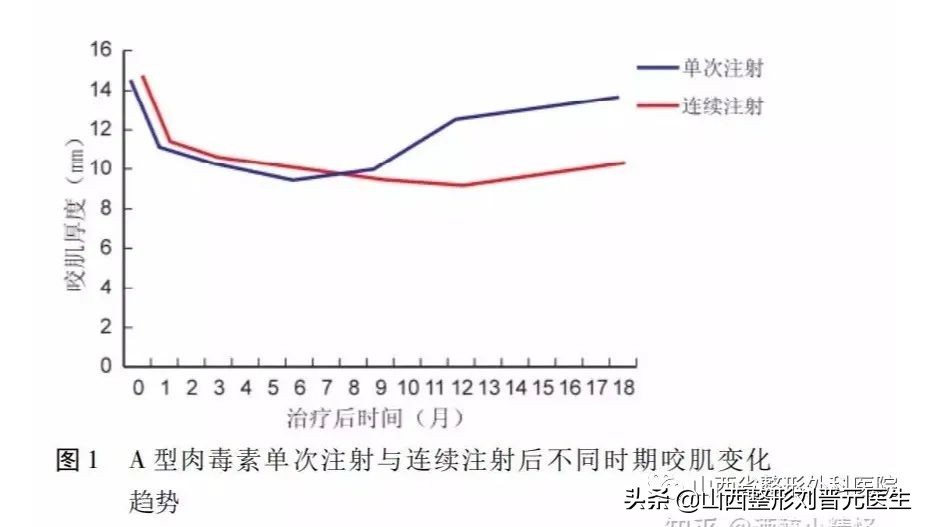 肉毒素假的有效果么,肉毒素有什么要注意的