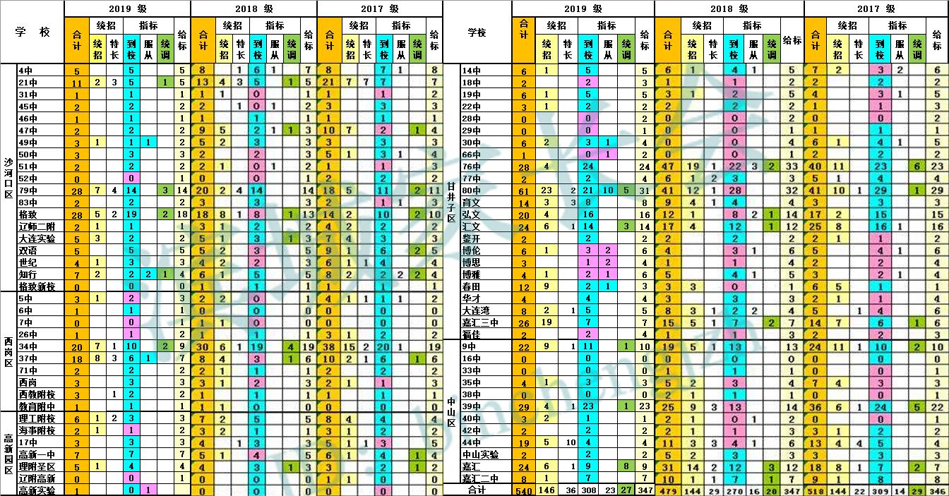 2018大连高中足球,大连八中足球队亚洲冠军