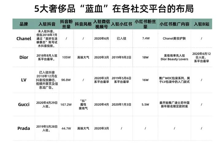 lv到底有多狂,lv到底怎么火起来的