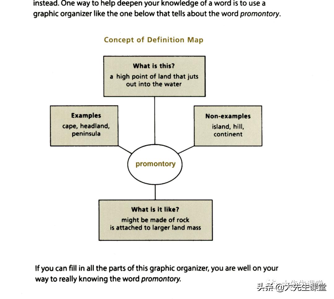 3500词汇进阶单词背法,3000英语基础词汇速记表