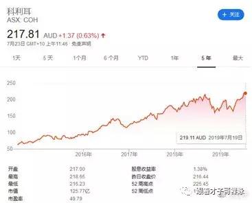 大v视角看世界,大v视点