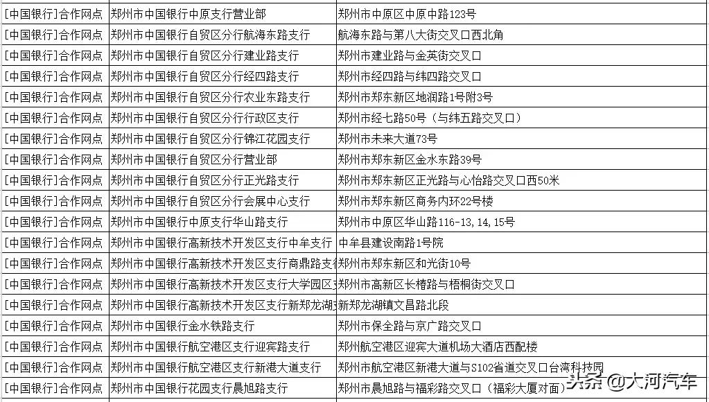 郑州市etc服务点一览表,etc免费办理郑州市网点