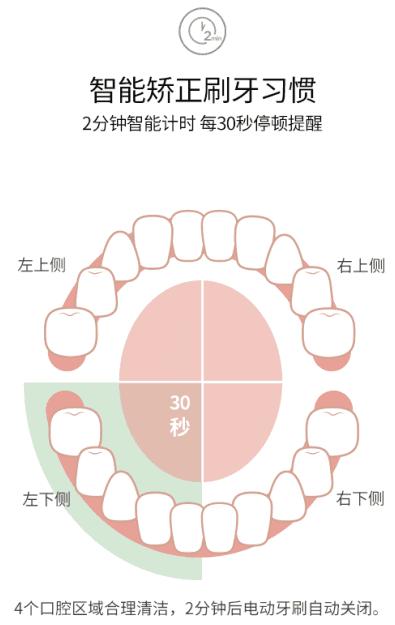 去除牙齿黄垢的神器,牙齿变白除口臭神器