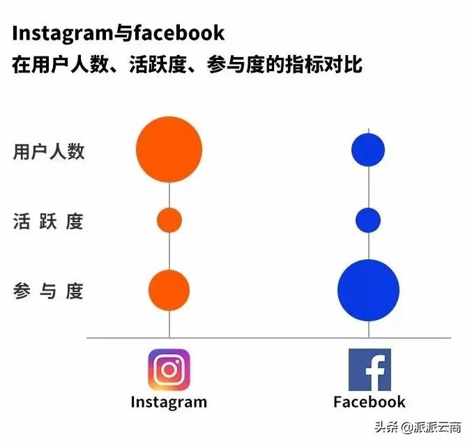 如何用个人kol营销,怎么在ins上推广产品