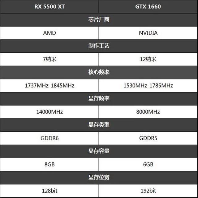 1500左右性价比最高的n类显卡,从性价比来说哪款手机配置更好
