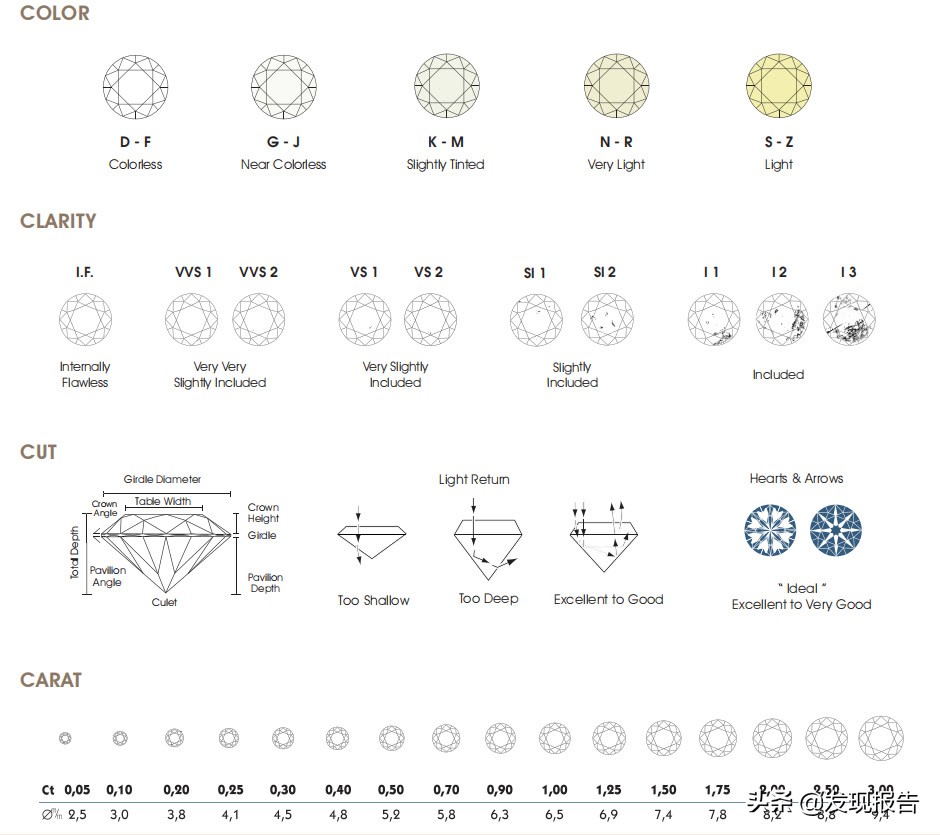 2020年人工培育钻石多少钱一克拉,人工培育钻石的价格