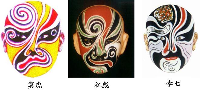关于如何识脸谱,京剧脸谱看人物