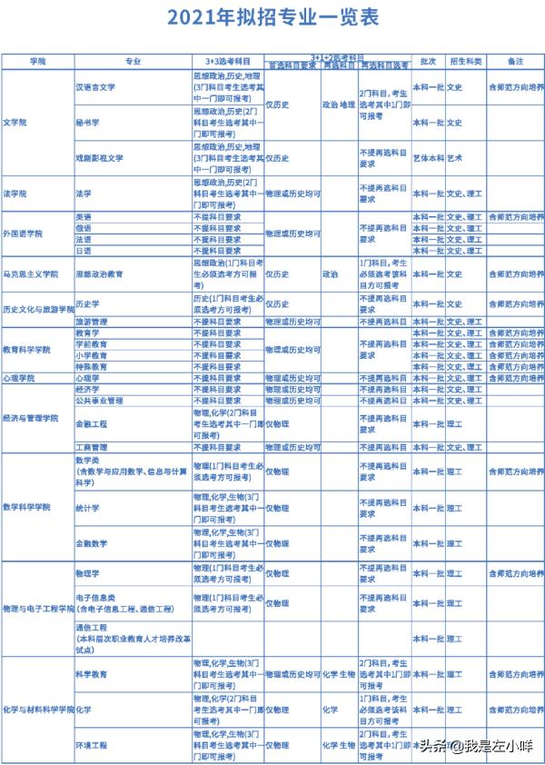 四川师范大学是一本还是二本,四川师范大学编导专业分数线