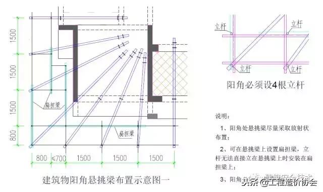 脚手架搭设规范图解,脚手架搭设图片大全