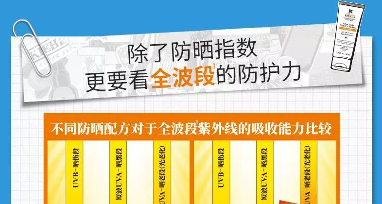 科颜氏水感防晒隔离乳平价产品,科颜氏柔润防晒隔离乳产品介绍