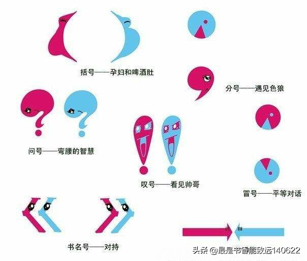 标点符号运用知识点,标点符号的使用方法非常详细