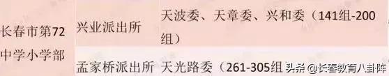 长春五年一贯制学校有哪些,长春都有哪些九年连读学校