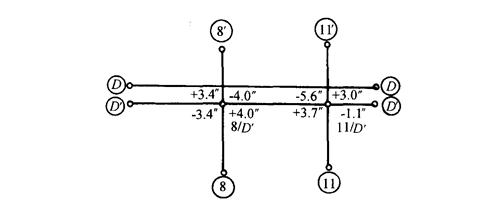高层建筑施工测量的竖向控制方法,高层建筑的测量技术