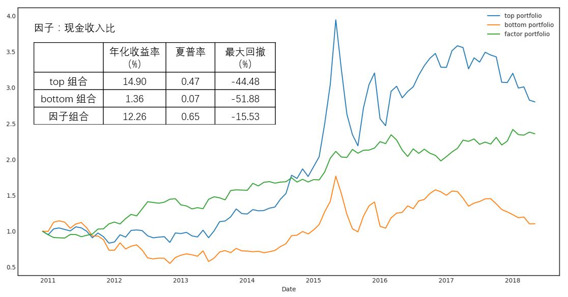 跟着基金经理学投资,跟着基金经理持仓买股票