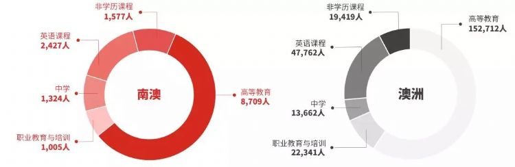 南澳留学移民攻略,南澳留学白皮书完整版