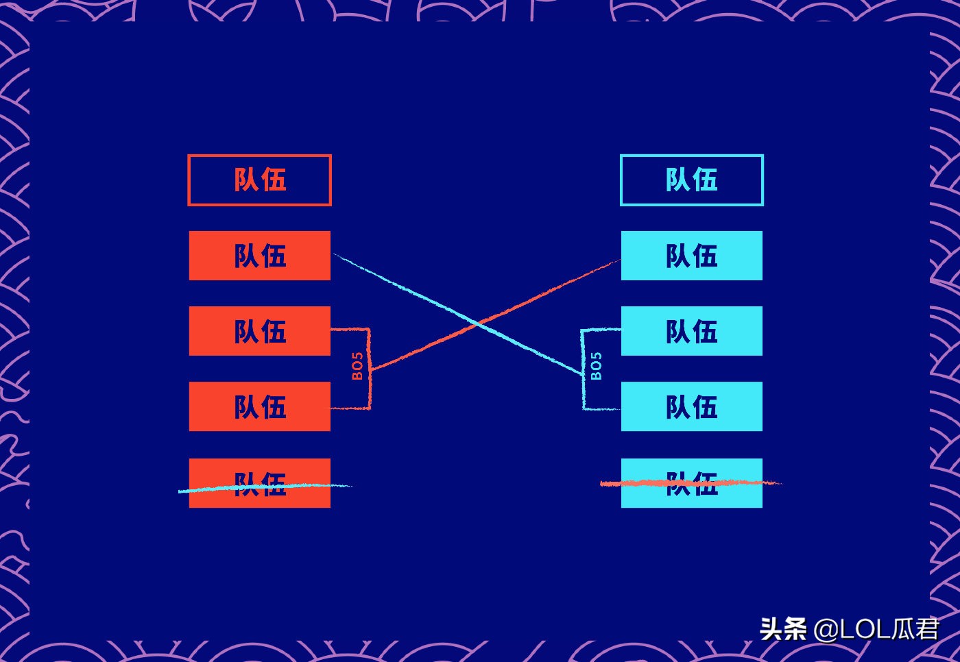 lpl复活赛规则公平吗,lpl复活赛赛程