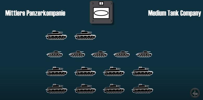 二战德军重型坦克歼击营战法,二战德军战术配合