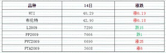 行情日报,期货市场行情日报