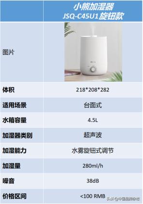 蒸发式加湿器是不是智商税,加湿器到底算不算智商税