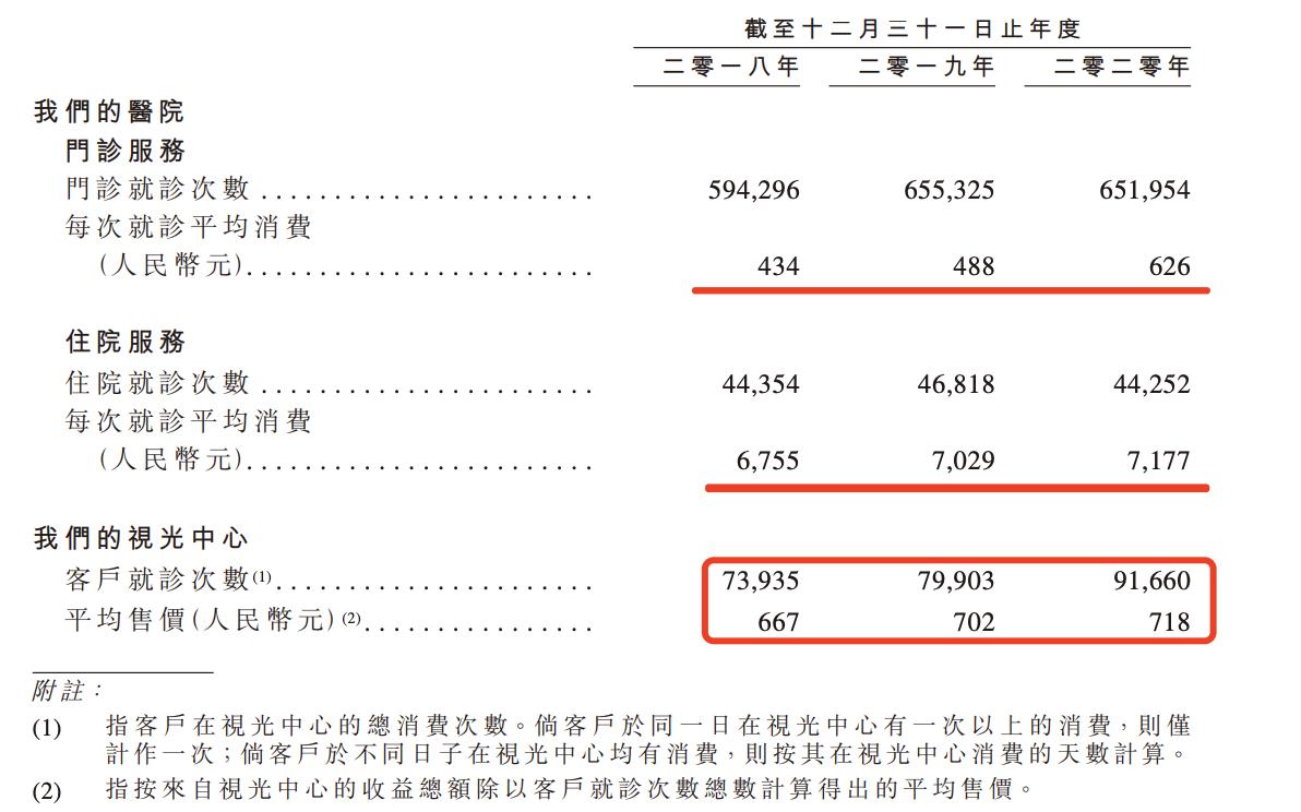 内蒙古朝聚眼科医院最好的专家,内蒙朝聚眼科有多少分院