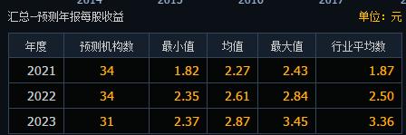 三一重工现在还值得买吗,三一重工再创新高