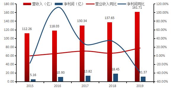 三家集中度90%,味精龙头阜丰集团何时可以好好赚钱公司初始分析