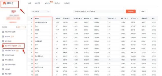 开淘宝店有必要买辅助软件吗？
