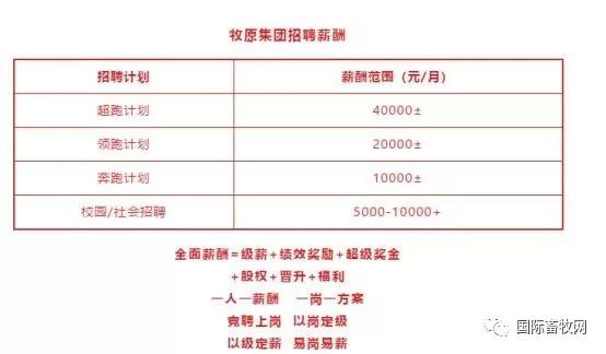 牧原股份月薪2万元招聘,牧原股份扩大养猪规模