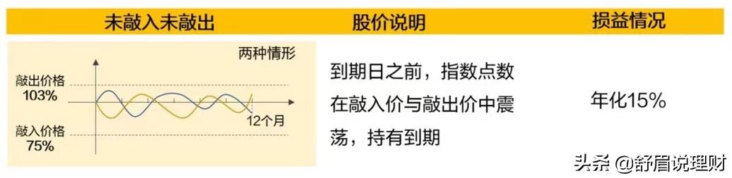 经典雪球结构,一篇文章都有什么结构