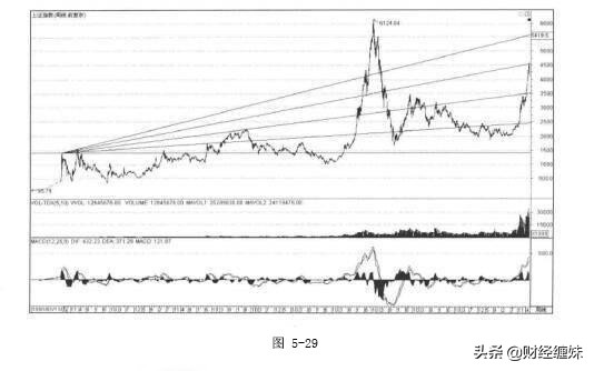 缠论背驰详细讲解,图解缠论形态学