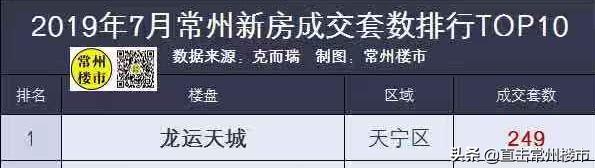 常州房地产现状及未来走势,常州楼市最新状况