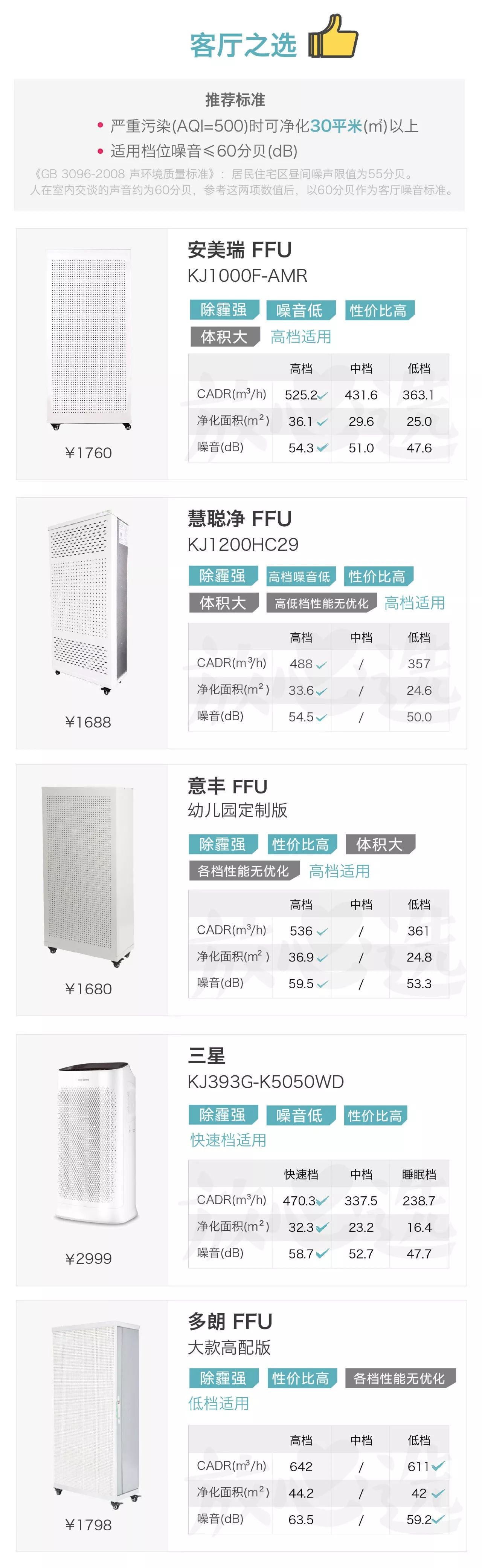 最牛逼空气净化器测评排名,除霾空气净化器哪款好