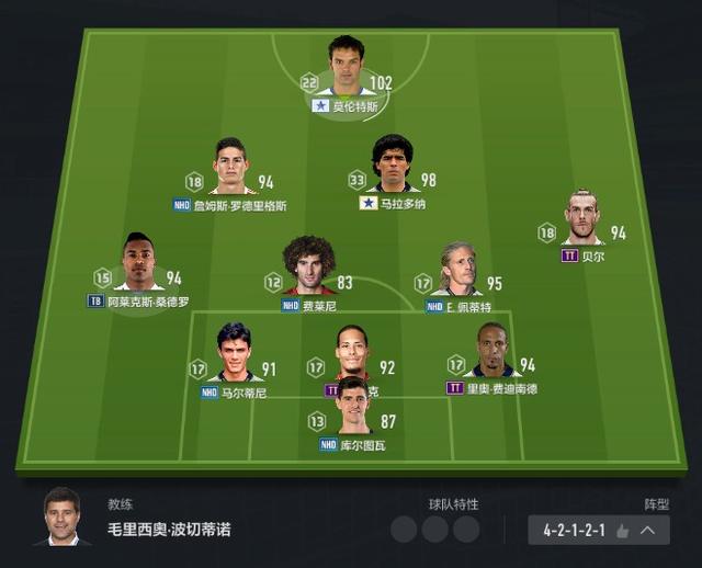 fifaonline4决战绿茵场,fifaol4最强阵容当前版本