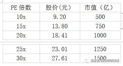盐湖股份三季报大增为什么跌,盐湖股份亏损458亿的债务怎么办