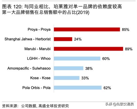 谁才是真正的口罩龙头,谁才是真正的ai龙头
