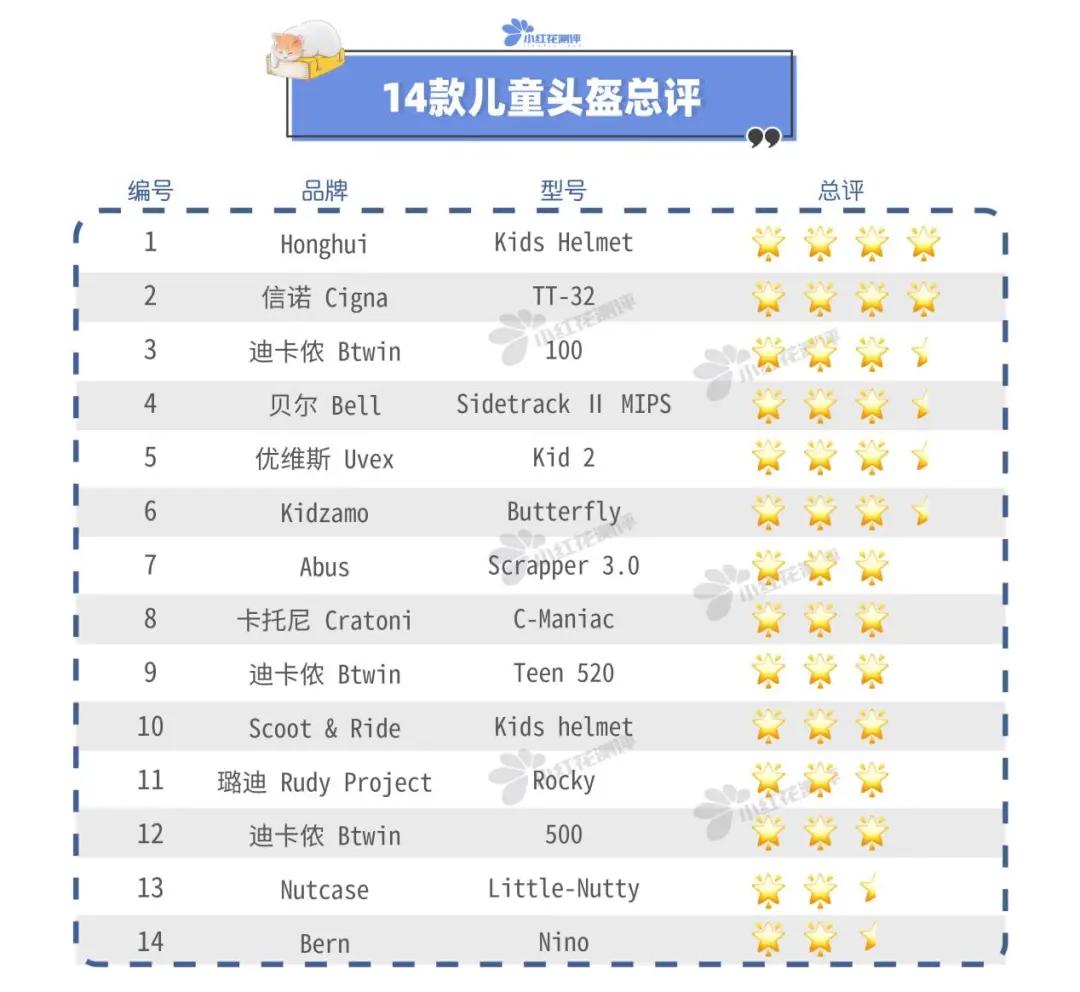shoeiz8头盔撞击测评,14岁儿童头盔3c认证的品牌