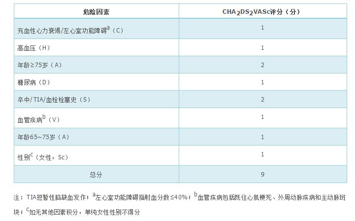 心房颤动基层诊疗指南,心房颤动心悸中医诊疗方案