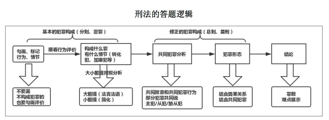 法考差1分怎么办,法考差1分申诉有成功的吗