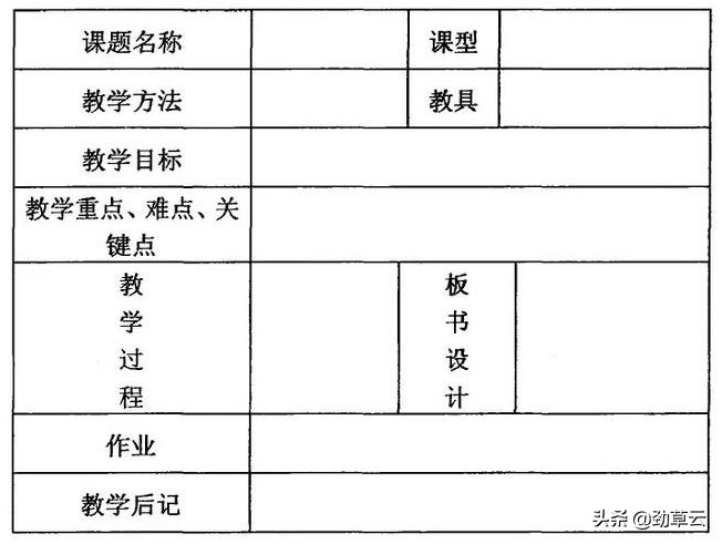 如何撰写一份优秀教学设计,如何撰写一份优秀的数据分析报告