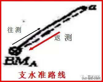 水准仪真正正确使用方式,水准仪补偿器工作原理