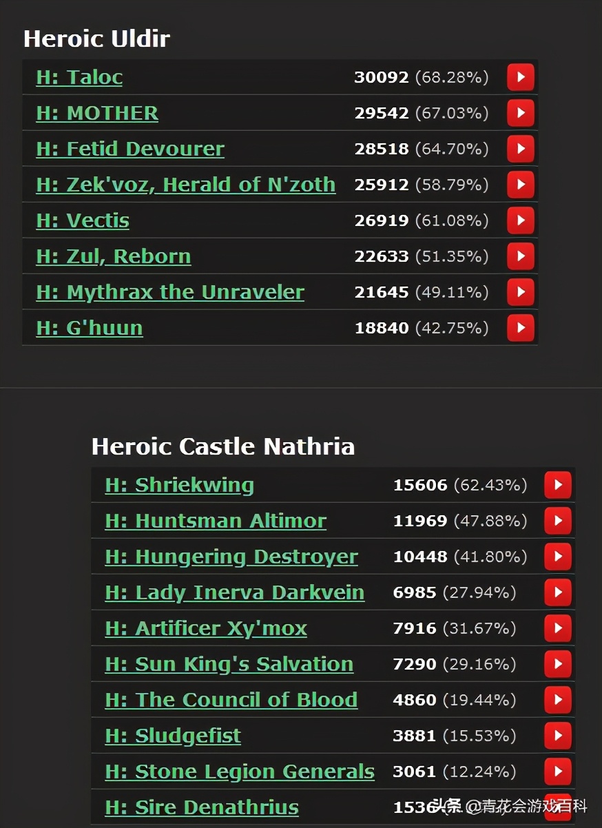 魔兽世界正式服9.0暗影国度,魔兽世界暗影国度什么时候结束