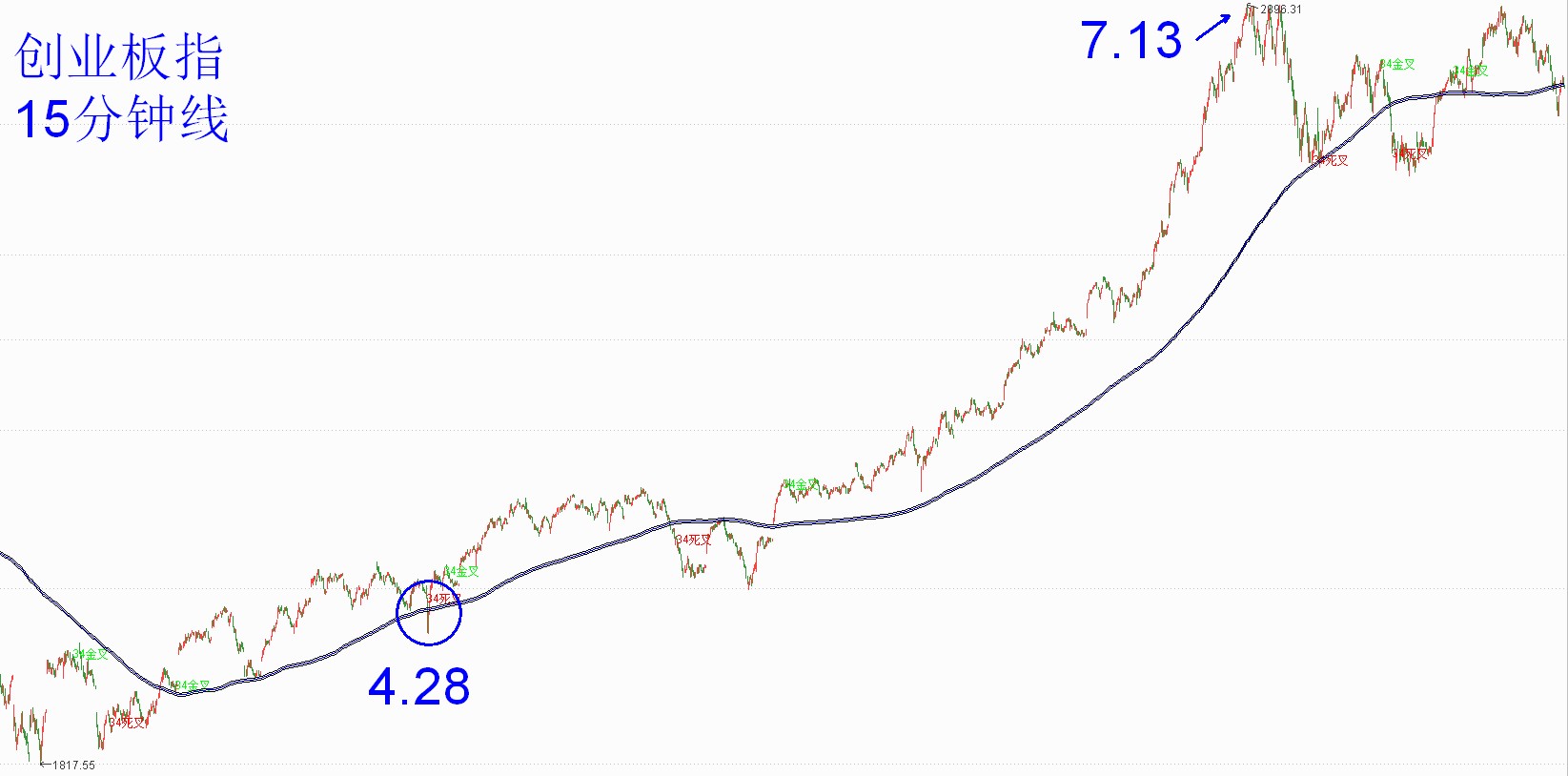 「阿令」周评：提防阶段性的风格切换——20200807
