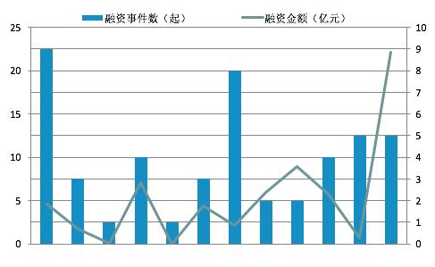 金融风控数据,金融科技面临的风控压力