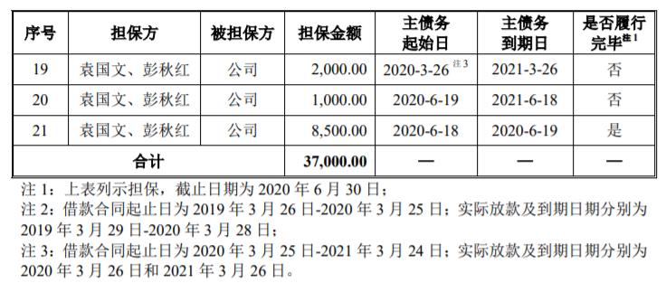 曾造成2人死亡，关联交易推升收入，债务缠身的德威华泰走多远？